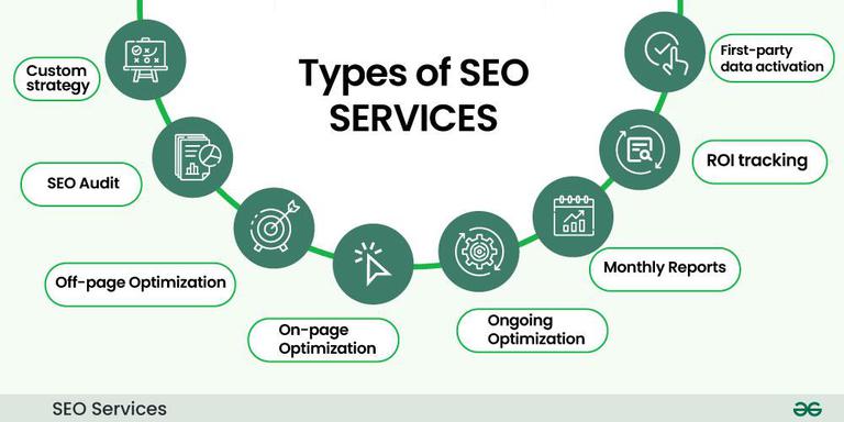 SEO Services Edmonton, AB