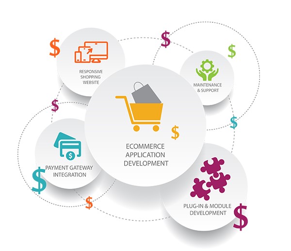 The Rising Trend of Subscription Business Model in eCommerce in Edmonton, AB for Online Stores