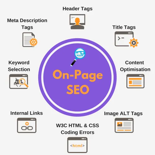 Best On-Page SEO Services | Improve Organic Traffic & Ranking in Edmonton, AB for better Google rankings and traffic