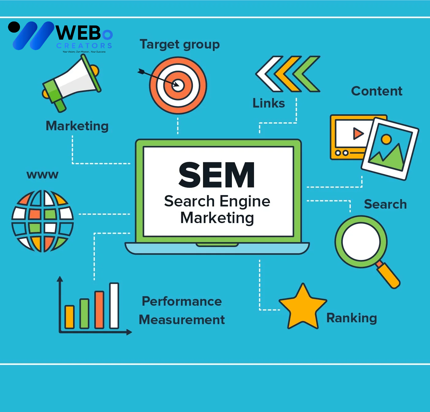 SEM Google Ads Service Edmonton, AB 2026 For Online Advertising Campaign