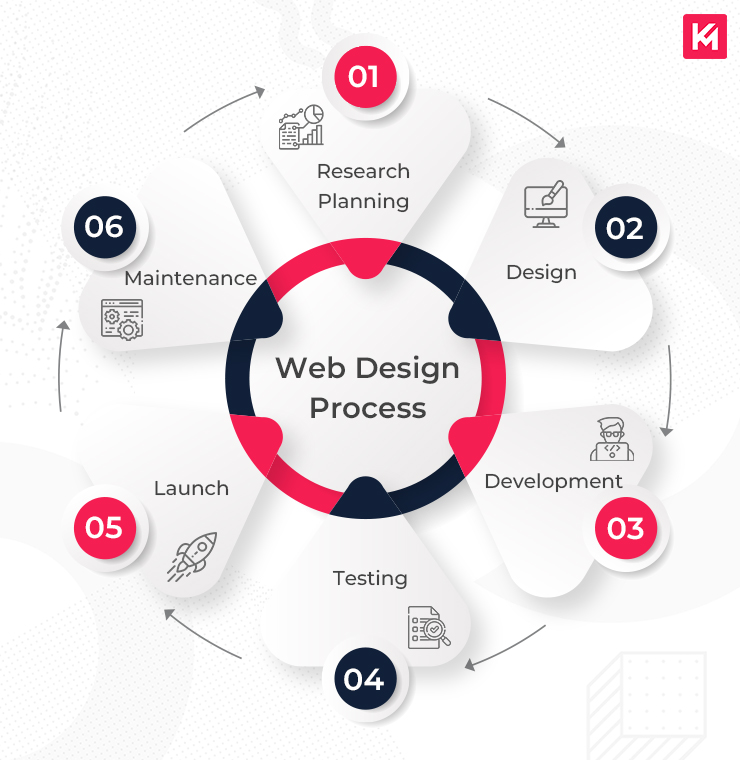 Top Responsive Web Design Services Enhanced by AI for Visibility Agency in Edmonton, AB