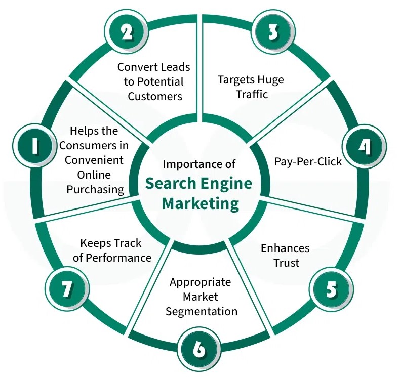 SEM services in Edmonton, AB 2026 | Google Ads marketing Edmonton, AB SEO advertising