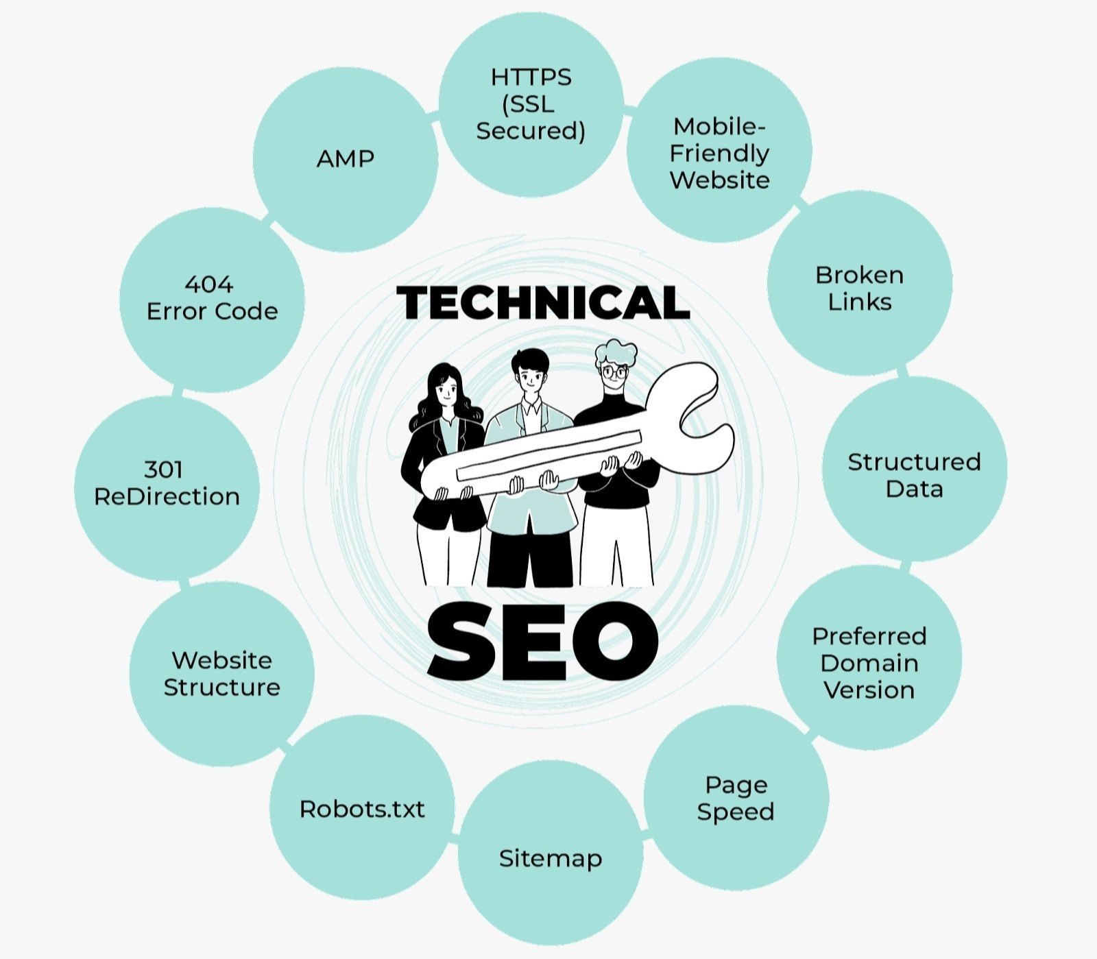 Best Technical SEO Services in Edmonton, AB for Google Ranking and Website Optimization